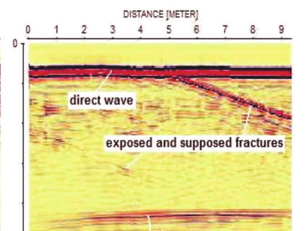 dystans (odległość), direct wave odbicie fali na granicy ośrodków, exposed