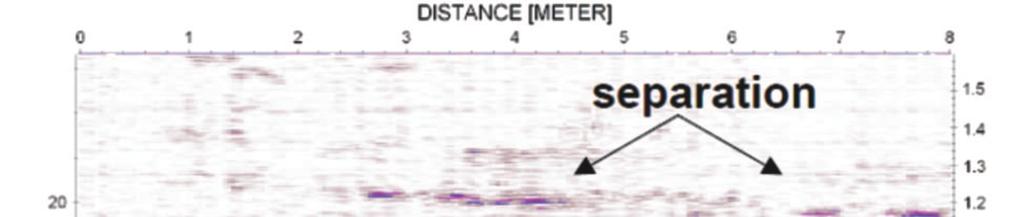 13 Objaśnienie: DISTANCE dystans (odległość), TIME czas, DEPTH głębokość, separation odspojenia między warstwami skalnymi Rys. 9.