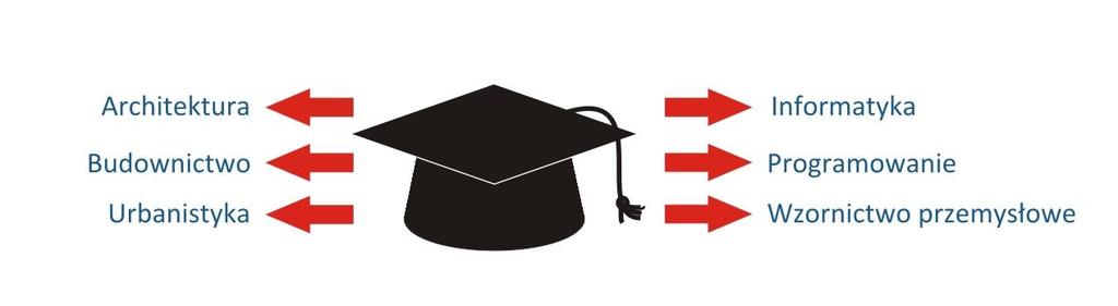 DOSTĘPNE PRODUKTY I USŁUGI - jako PRZEWAGA KONKURENCYJNA Edukacja i nauka uwzględniające projektowanie uniwersalne Modelowe programy edukacyjne w zakresie projektowania uniwersalnego na uczelniach i