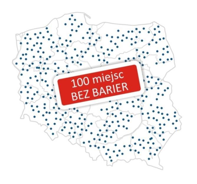DOSTĘPNA PRZESTRZEŃ FIZYCZNA, CYFROWA, USŁUGI Dostępne MIEJSCA UŻYTECZNOŚCI PUBLICZNEJ konkursy BEZ BARIER: 100 GMIN 100 SZKÓŁ 100 PRZEDSZKOLI 100 PLACÓWEK OPIEKI
