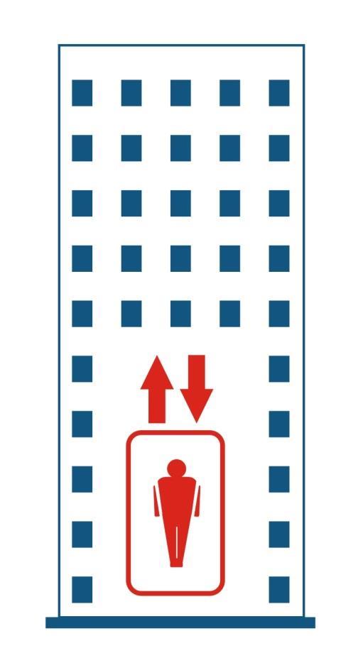 DOSTĘPNA PRZESTRZEŃ FIZYCZNA, CYFROWA, USŁUGI Dostępne MIESZKANIA Specjalne zaprojektowanie 20% lokali z Programu Mieszkanie Plus (pozostałe łatwo adaptowalne, uniwersalnie zaprojektowane) Program