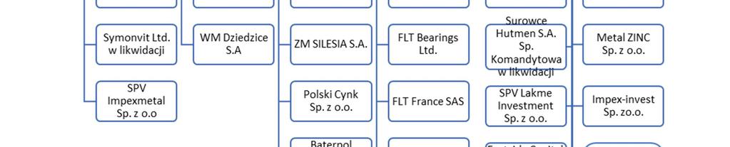 Celem Impexmetal S.A. jest rozwój Spółki i Grupy Impexmetal z uwzględnieniem jej pozytywnego wpływu na otoczenie społeczne i środowiskowe prowadzonej działalności.