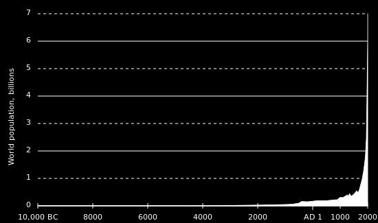 Przyrost populacji ludzkiej epoka kamienia epoka brązu epoka żelaza średnio- współwiecze czesność co minutę przybywa na świecie ok.