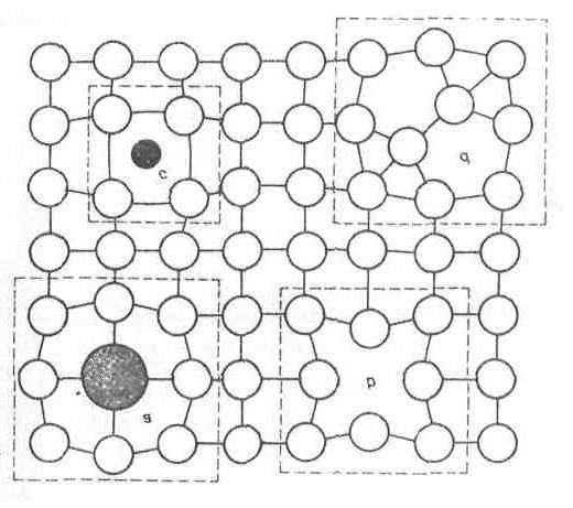 Defekty punktowe obcy atom w węźle luka w sieci (defekt Schottky ego) obcy atom w pozycji