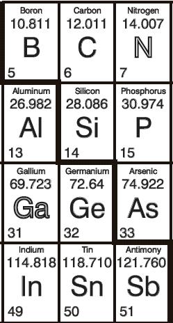 06-0- Rozwój materiałów półprzewodnikowych: German 947 958 Era Krzemu 96 GaAs 970 Wide band gap semiconductors 990 Polimery (półprzewodniki organiczne), materiały amorficzne,.