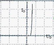 06-0- Dokonać pomiaru charakterystyki diody D =f( D ) Dzielnik napięcia: WE = D + WY, D =wy/r Wykreślić wyniki dla