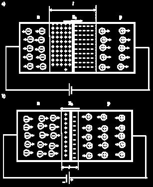 Jeżeli do złącza p-n przyłożyć zewnętrzne pole elektryczne E z w kierunku zgodnym z kierunkiem pola E np (do półprzewodnika typu n biegun dodatni, a do typu p biegun ujemny) (rys.