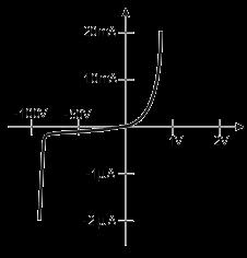 W diodach wyprowadzenie polaryzowane dodatnio dla pracy w kierunku przewodzenia nazywa się anodą A, a drugą końcówkę, polaryzowaną ujemnie, katodą K.