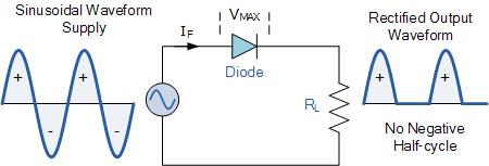 Prostowniki Podstawowym zastosowaniem diod jest prostowanie, czyli