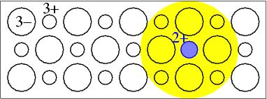 Przykład 2: zastępuje się Ga przez Zn w GaAs Zn ma o jeden elektron walencyjny mniej wprowadza dodatkową dziurę: akceptor Zn 2+ słabo wiąże dziurę: powstaje