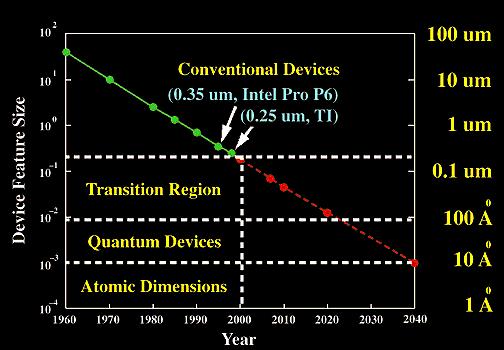 d d źródło QD R dren Quantum