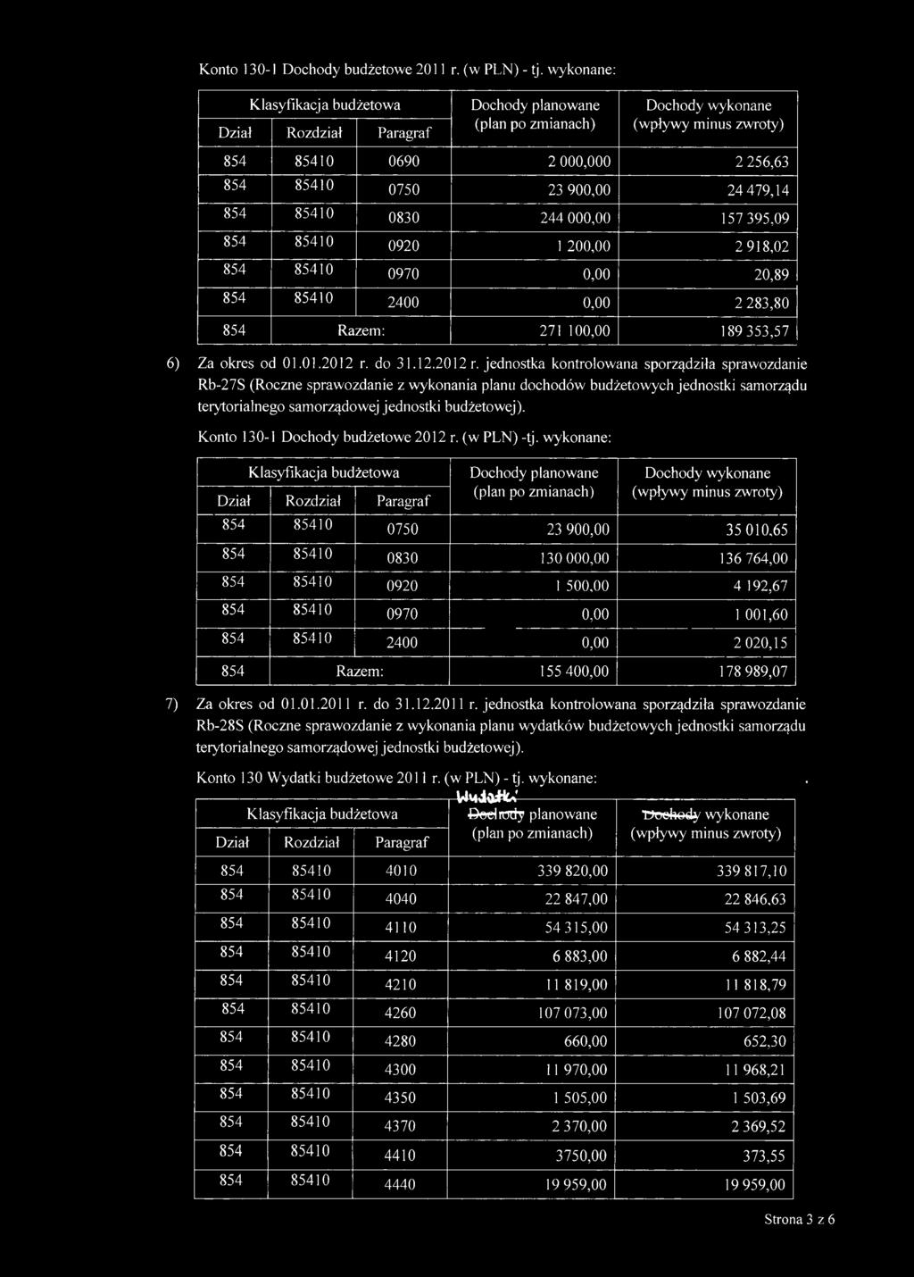 000,00 157 395,09 854 85410 0920 1 200,00 2 918,02 854 85410 0970 0,00 20,89 854 85410 2400 0,00 2 283,80 854 Razem: 271 100,00 189 353,57 6) Za okres od 01.01.2012 r.