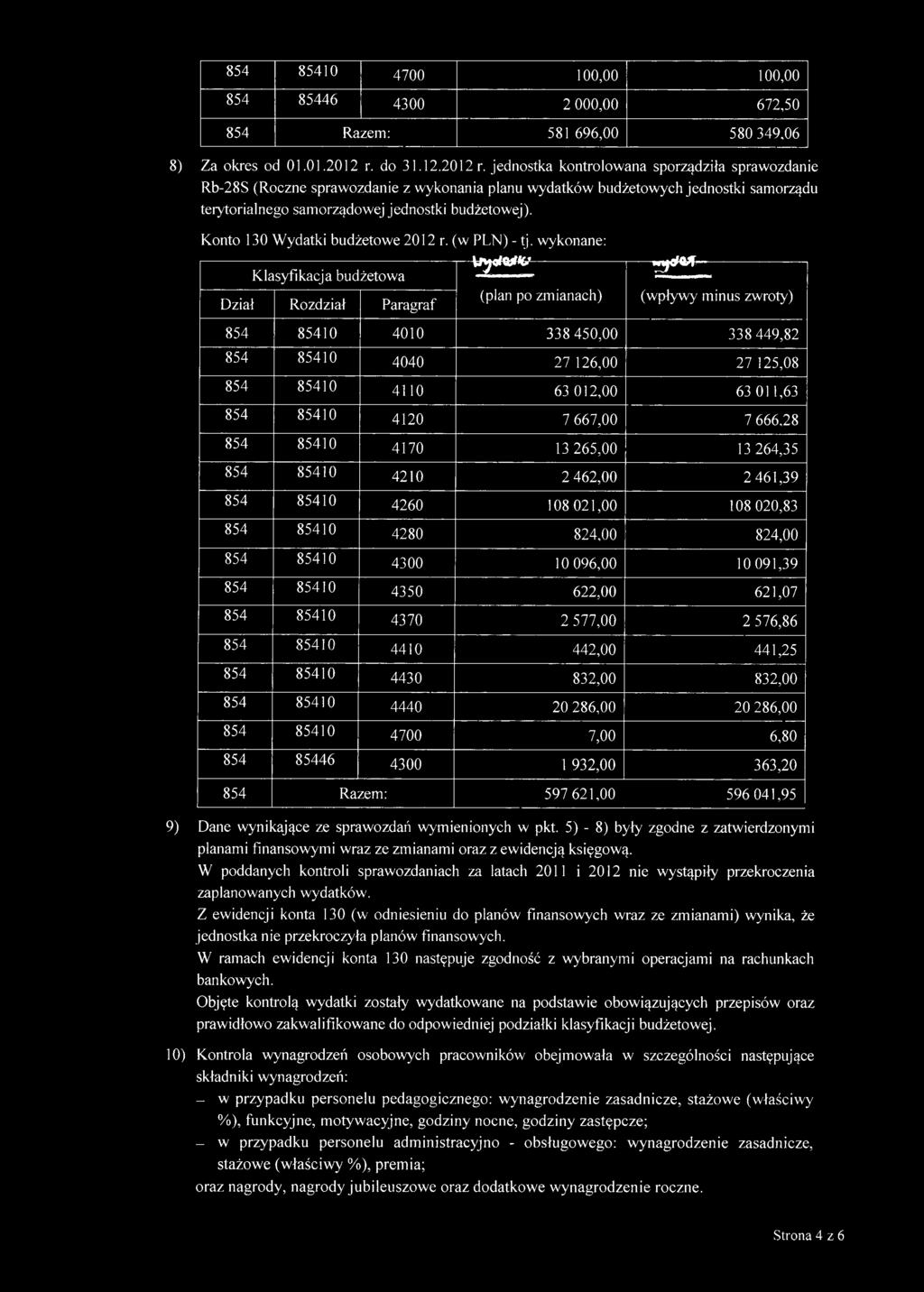 jednostka kontrolowana sporządziła sprawozdanie Rb-28S (Roczne sprawozdanie z wykonania planu wydatków budżetowych jednostki samorządu terytorialnego samorządowej jednostki budżetowej).