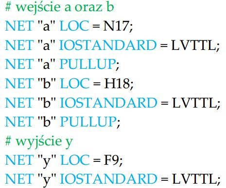 Opcje we/wy - Netlista Tworzenie netlisty: sieć