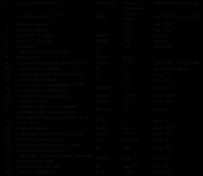 Przemysław SANDER, Łukasz DANIŁOWICZ, Jacek KOWALCZYK, Rafał LONGWIC, Wincenty LOTKO, Krzysztof GÓRSKI WPŁYW RODZAJU PALIWA NA WYBRANE PARAMETRY PROCESU SPALANIA W SILNIKU O ZAPŁONIE SAMOCZYNNYM W