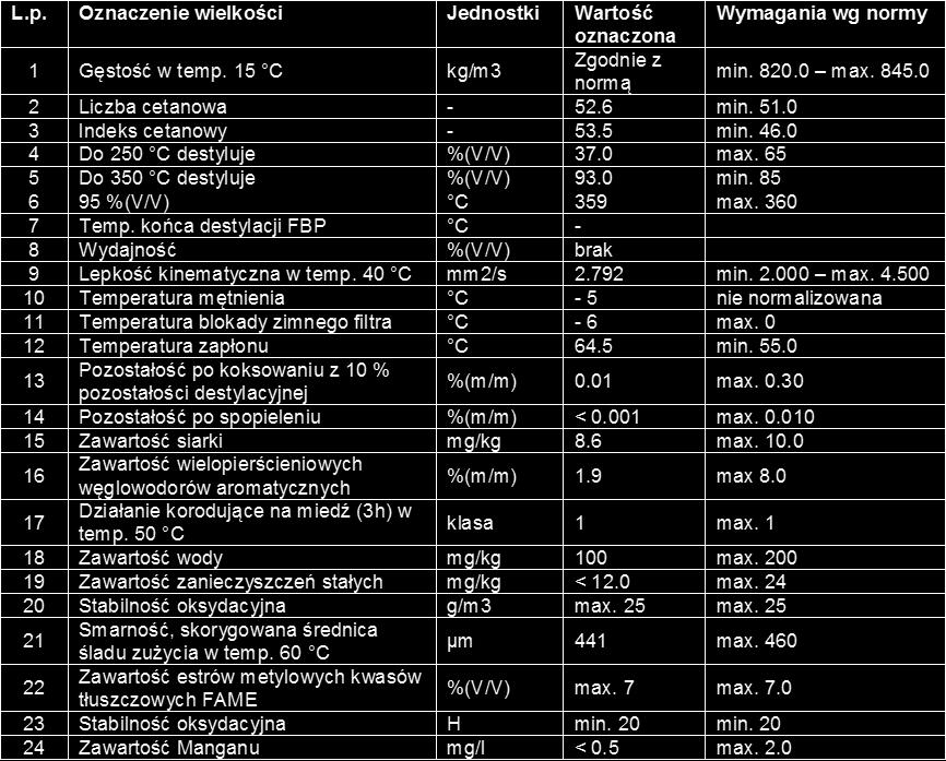 Dane techniczne silnika samochodu badawczego pokazano w tabeli nr 7. Tab. 7. Dane techniczne silnika 1.