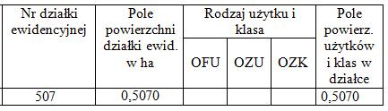 Zadanie 20. Który z dokumentów jest raportem pomocniczym w ewidencji gruntów i budynków? Rejestr gruntów. Kartoteka lokali. Mapa ewidencyjna. Zestawienie gruntów. Zadanie 2. STAN DOTYCHCZASOWY L.P.