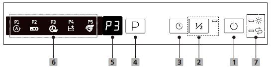 WYŚWIETLACZ I PANEL Praca urządzenia (przycisk) 1. Zasilanie Nacisnąć przycisk aby włączyć zmywarkę, wyświetlacz zaświeci się. 2.