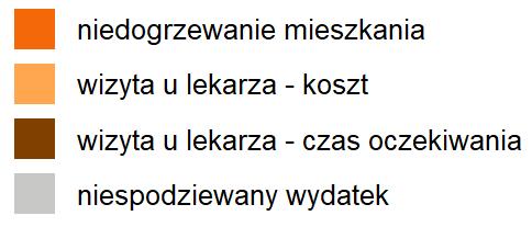 gospodarstwach domowych z dwojgiem zatrudnionych osób 10-10 Odchylenia stóp ubóstwa w gospodarstwach domowych z dwojgiem emerytów lub emerytem i inną osobą (niezatrudnioną) 10-10 Odchylenia stóp