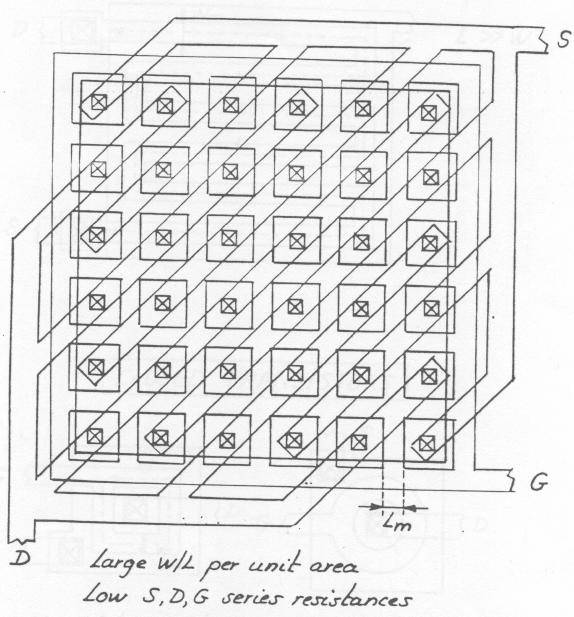 Topografia