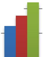 66,1/1 tys. W 21 roku nastąpił kolejny wzrost liczby leczonych z powodu uzależnień od substancji psychotropowych do 13,3/1 tys. i pozostała na podobnym poziomie w roku 211 (131,4/1 tys.).