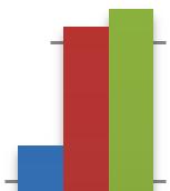 Bielsku-Białej odnotowano w roku 29 (9,6/1 tys.),