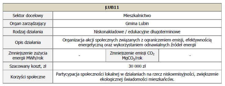 Akcja powinna w sposób czytelny przekazywać informacje dotyczące oszczędnego gospodarowania energią, wykorzystywania energii ze źródeł odnawialnych, ograniczania emisji, zmiany przyzwyczajeń