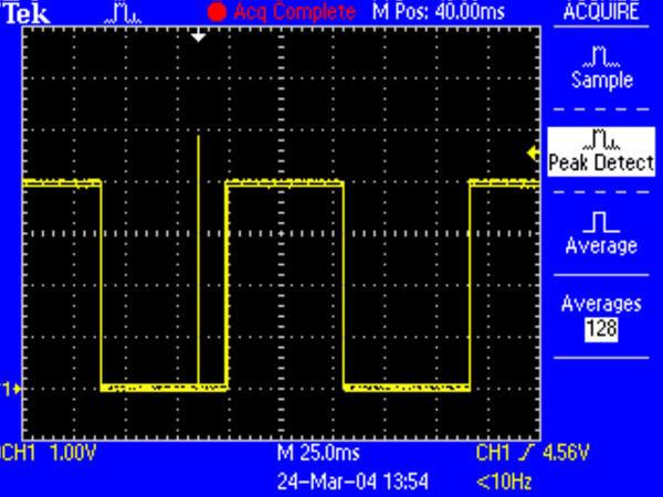 Unikatowa technologia IsolatedChannel umożliwia wykonywanie pomiarów wysokonapięciowych z zachowaniem bezpieczeństwa Możliwość pomiarów w obwodach trójfazowych Szybkie testowanie w układach zasilaczy