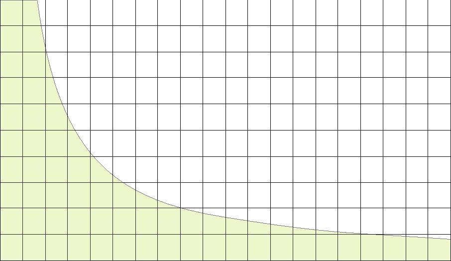 10 Dane elektryczne Zakresy pomiarowe: 0... 16 mm/s rms (Standard) 0... 32 mm/s rms 0... 64 mm/s rms Zakresy pomiarowe temperatury: 0.