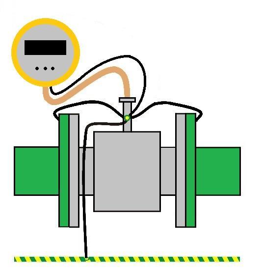 8.3.2. Uziemienie funkcjonalne Przy instalacji przepływomierza w wersji rozdzielnej należy zadbać o dobre połączenie obudów uziemiających przetwornika i czujnika.