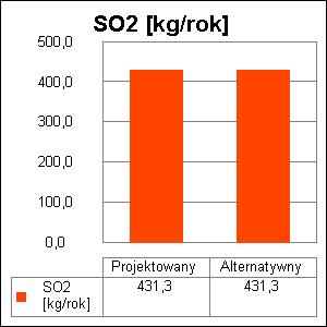 12 11. Bezpośredni efekt ekologiczny 11.1. Tabela bezpośredniego efektu ekologicznego Emitowane zanieczyszczenie Budynek projektowany [kg/rok] Budynek z alternatywnymi źródłami [kg/rok] Efekt