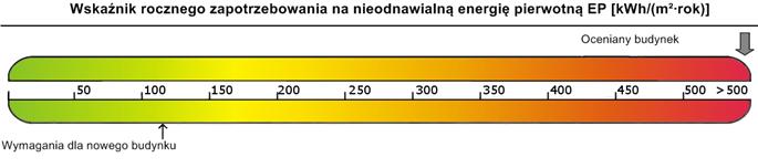 ŚWIADECTWO CHARAKTERYSTYKI ENERGETYCZNEJ BUDYNKU Numer świadectwa 1) 1 Oceniany budynek Rodzaj budynku 2) Użyteczności publicznej Przeznaczenie budynku 3) Usługi Adres budynku 65-004 Zielona Góra ul.