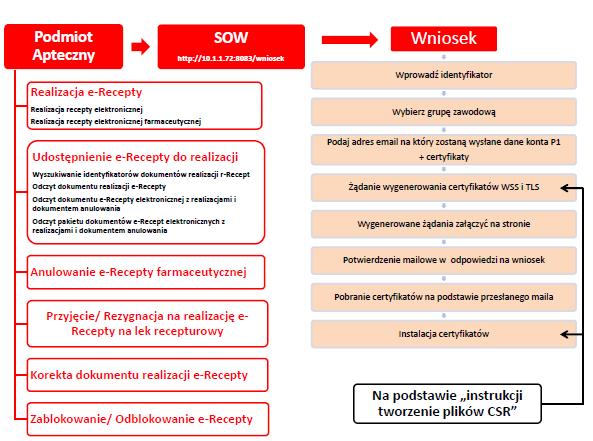 III. Instrukcja generowania certyfikatu IV. Jak to ma wyglądać?