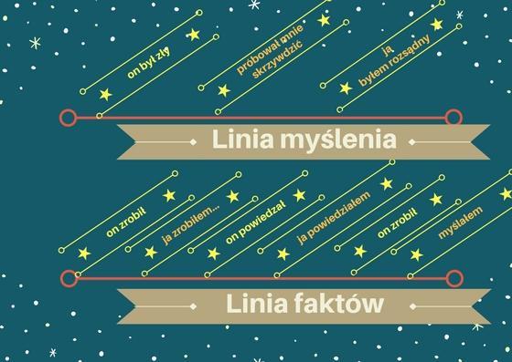 Ludzie są celowi nadają znaczenie, poszukują sensu i ciągłości zdarzeń Robią to poprzez opowiadanie historii Ale te historie tworzą nas i mogą budować konflikty