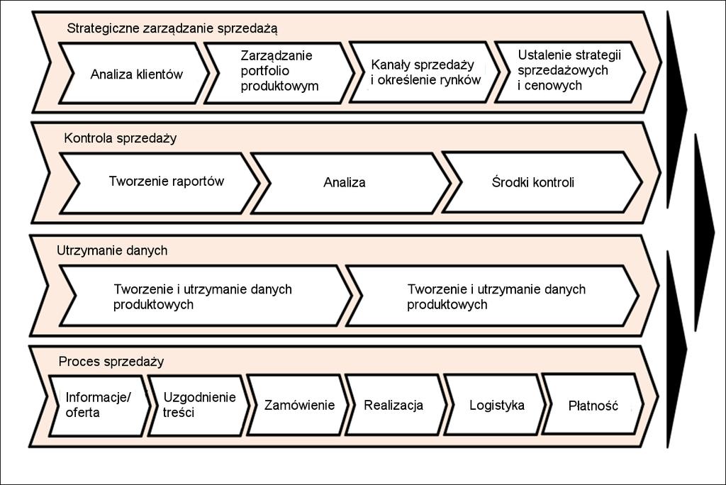 1. Integracja