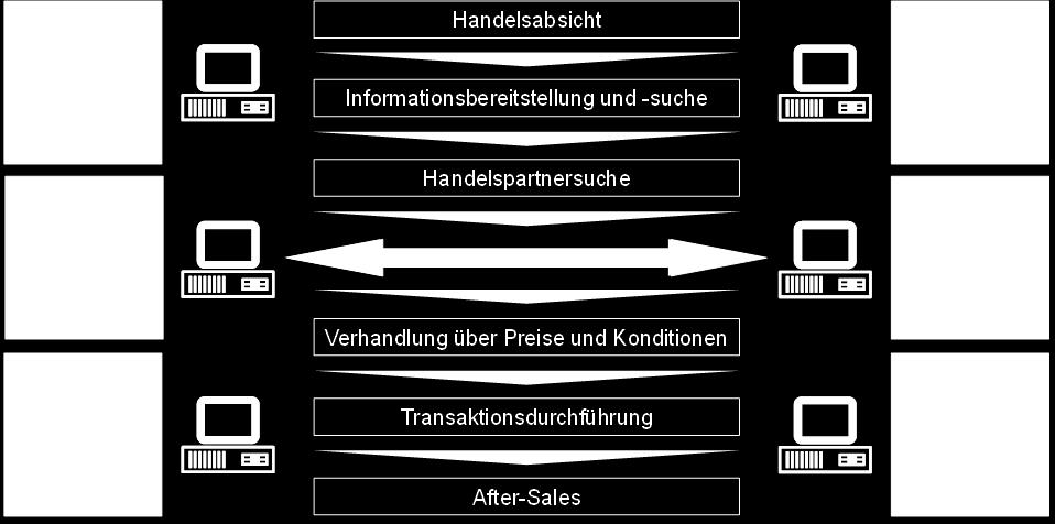 poszukiwanie Osoba prywatna / firma Osoba prywatna / firma Poszukiwanie partnera handlowego