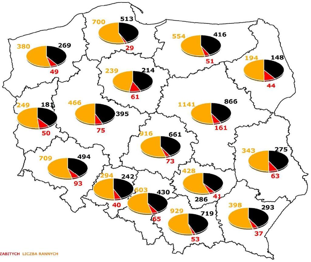 Wypadki drogowe w Polsce i ich skutki w podziale na