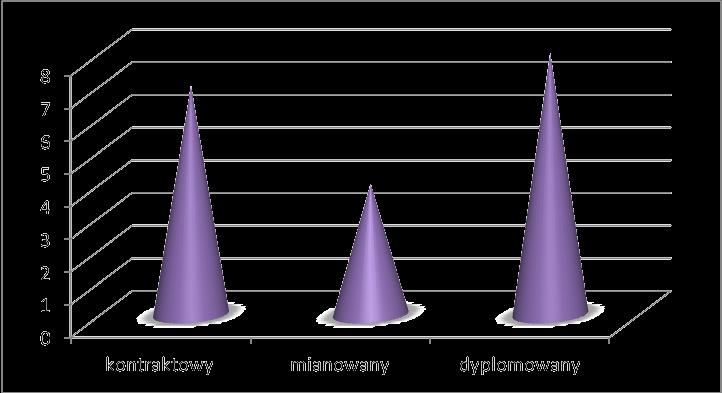 Awans Zawodowy W roku szkolnym 2016/2017 kolejne stopnie