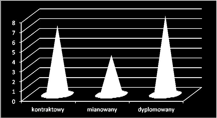 awansu zawodowego nauczyciela: kontraktowego 7