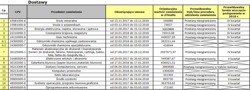 Plan zamówień