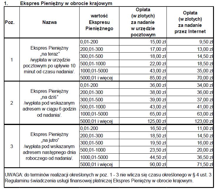 Zadanie 28. Odcisk datownika należy umieścić na przesyłce Zadanie 29. A. nadawanej z wykorzystaniem znaczków pocztowych. B.