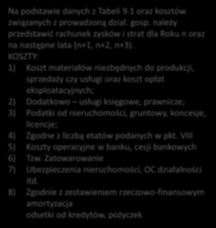 Dane z Tabeli 9.1 Dofinansowanie w ramach PROW 2014-2020 Na podstawie danych z Tabeli 9.1 oraz kosztów związanych z prowadzoną dział. gosp.