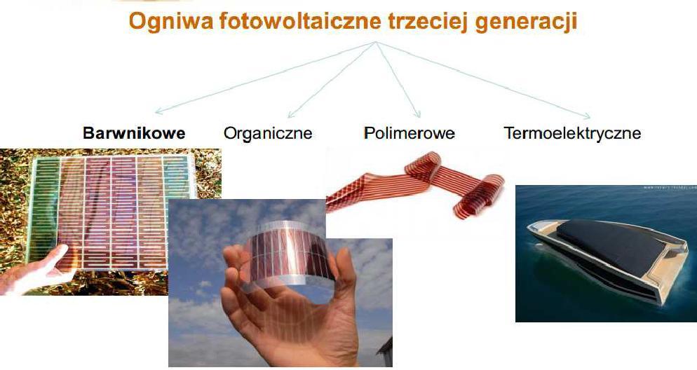 Systemy fotowoltaiczne