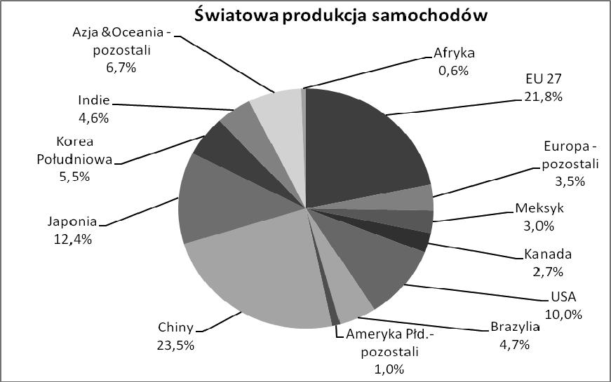 12 Organizacja produkcji i logistyki w przemyśle samochodowym 1.4.