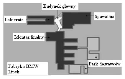 5. Logistyka zaopatrzenia w przemyśle samochodowym 71 5.3.6. Rozwiązania hybrydowe (konsorcja modułowe) Praktyka biznesowa 5.3 Fabryka BMW w Lipsku jest jedną z najbardziej efektywnych na świecie.
