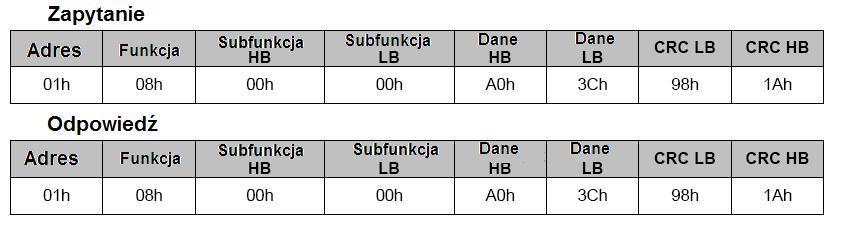 21 Zapis parametru odbywa się niezależnie od ustawionego nastawiaczem zabezpieczenia (zapis z linii komunikacyjnej ma wyższy priorytet).