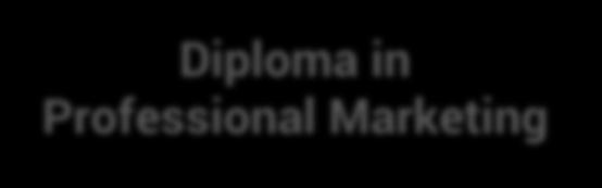 Układ programu Diploma in Professional Marketing Sesje zajęciowe 11 spotkań 12-godzinnych 4 bloki tematyczne Program EPP praca nad egzaminami