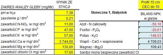 4. System podgrzewania zamontowany na głębokości ok 25-28 cm działa poprawnie. Ocena systemu podgrzewania murawy wykazała równomierny rozkład temperatur w obrębie boiska. 5.