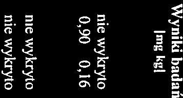 04.2012 r. 5. Pobieranie próbek: próbka dostarczona przez zleceniodawcę, pobrana zgodnie z Protokołem Komisyjnego Pobrania z dn. 27.02.20 12 r.