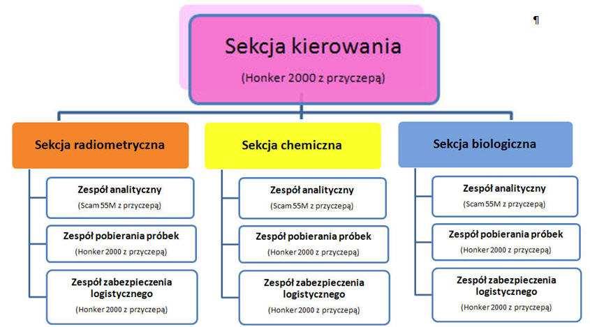 OPBMR (schemat), Fot.